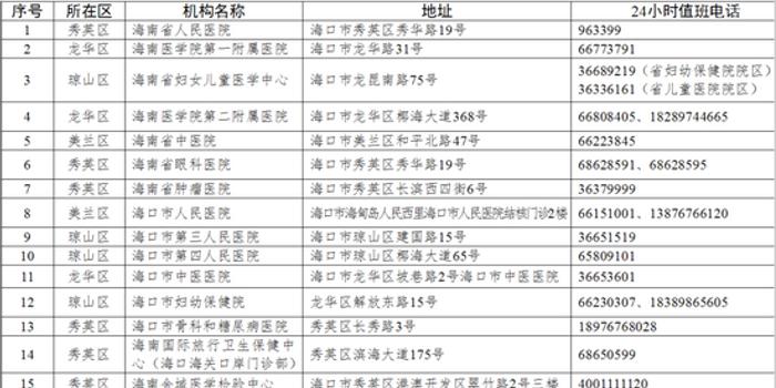 青海疫情公告与海口最新动态更新