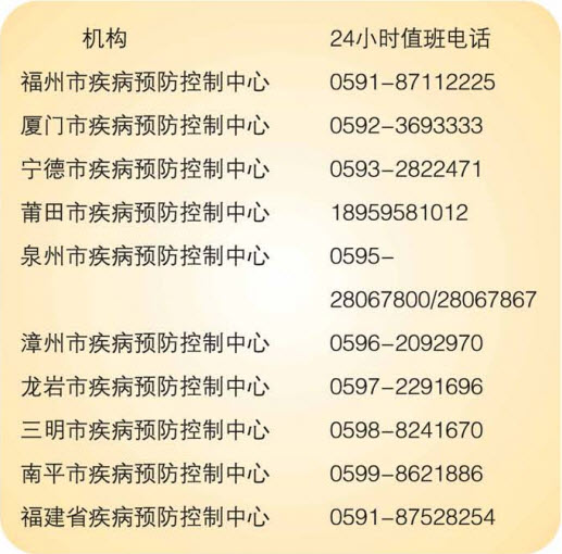 福建省疫情防控指挥部举报电话，守护健康的热线通道开启