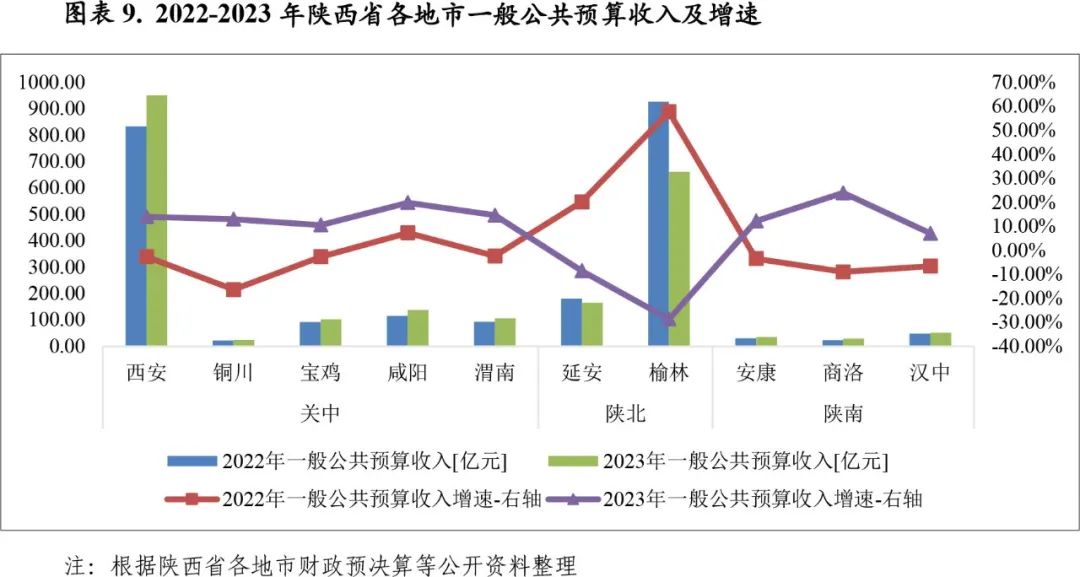 陕西省近三年财政支出概览，深度解析财政走向与支出结构