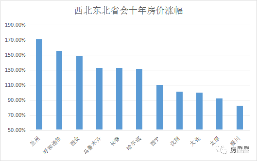 西安财政收支解析，城市经济脉络的深度探索