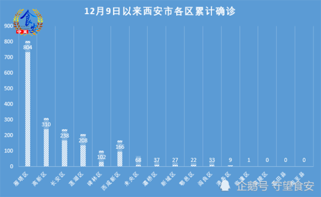 陕西合阳与南宁疫情状况对比观察