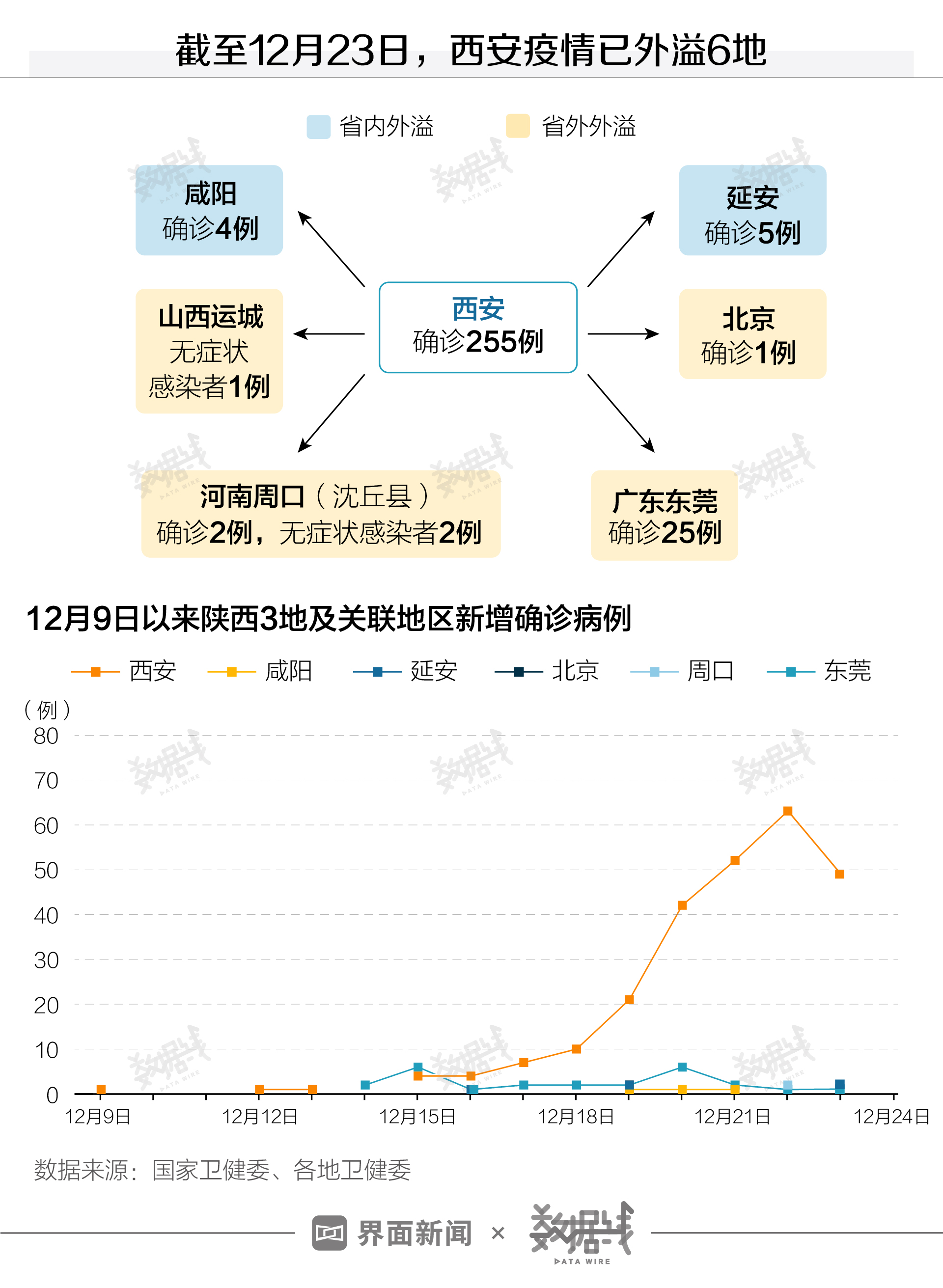 陕西合阳与南宁疫情状况对比观察
