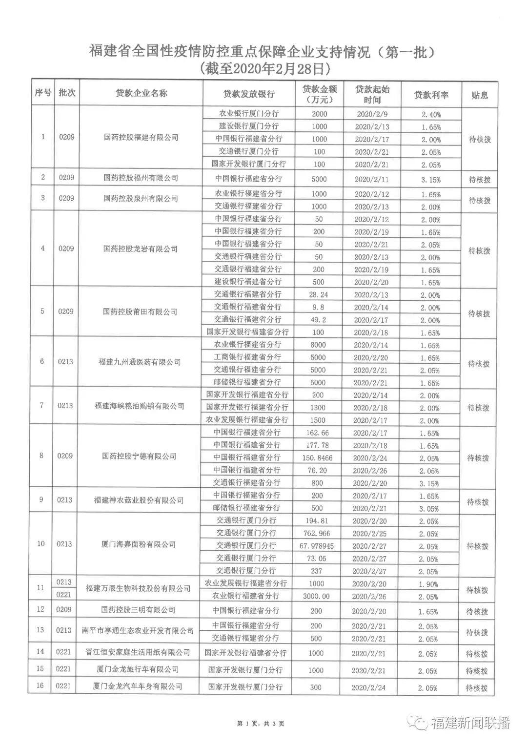 福建省疫情防控全面加强，最新通知保障人民生命健康
