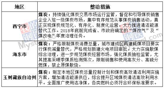 青海省疫情等级区域划分策略与实践探索
