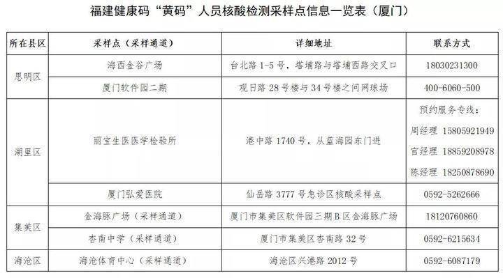 福建省疫情防控最新通知与澳门联动措施概述