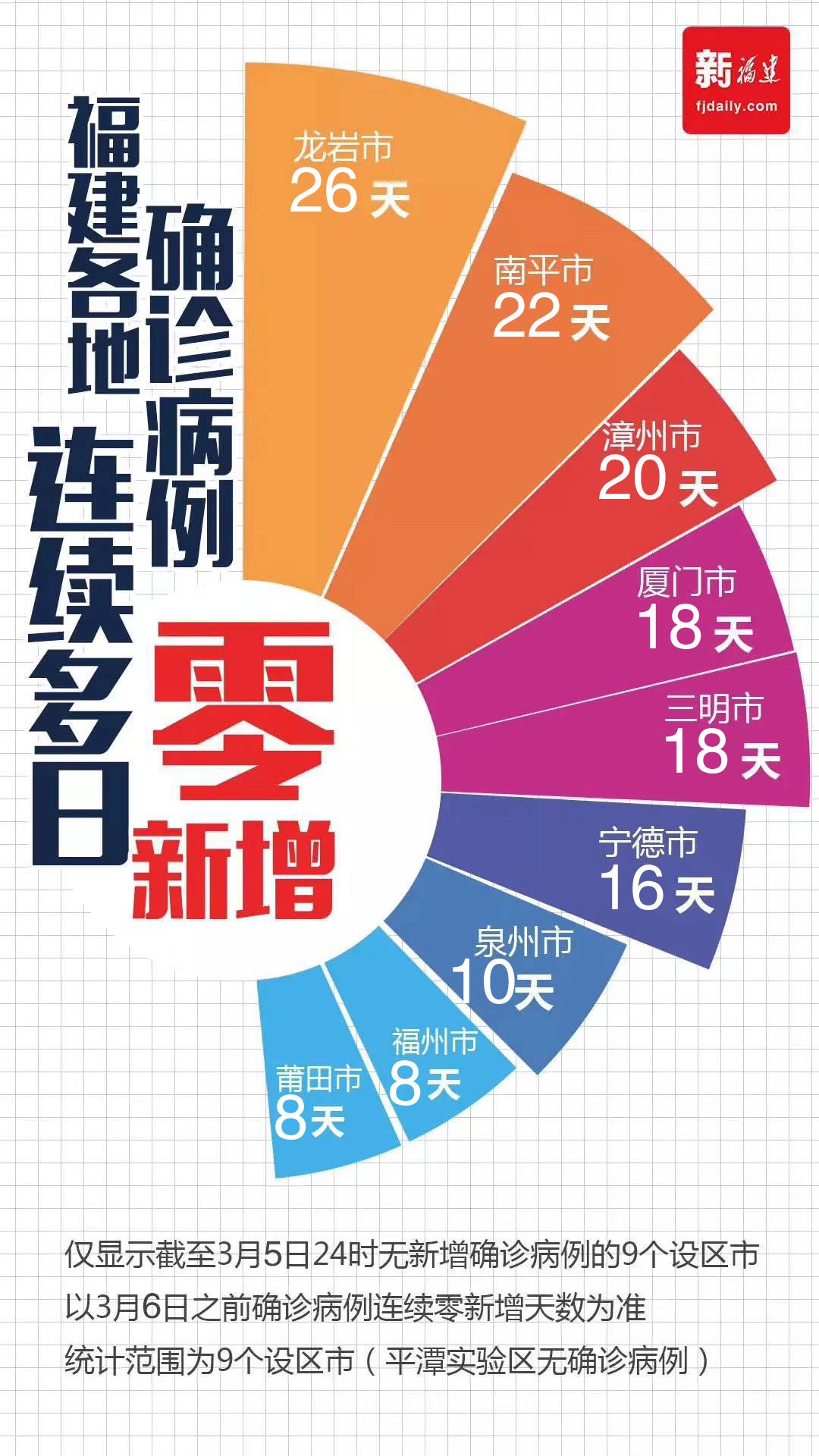 福建省疫情防控最新通知与澳门联动措施概述