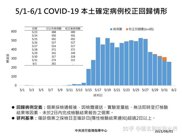 青海与台湾疫情报告深度解析，全面分析疫情现状与趋势