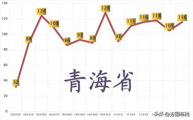 青海疫情报告与台湾最新情况深度解析