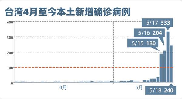 青海疫情报告与台湾最新情况深度解析