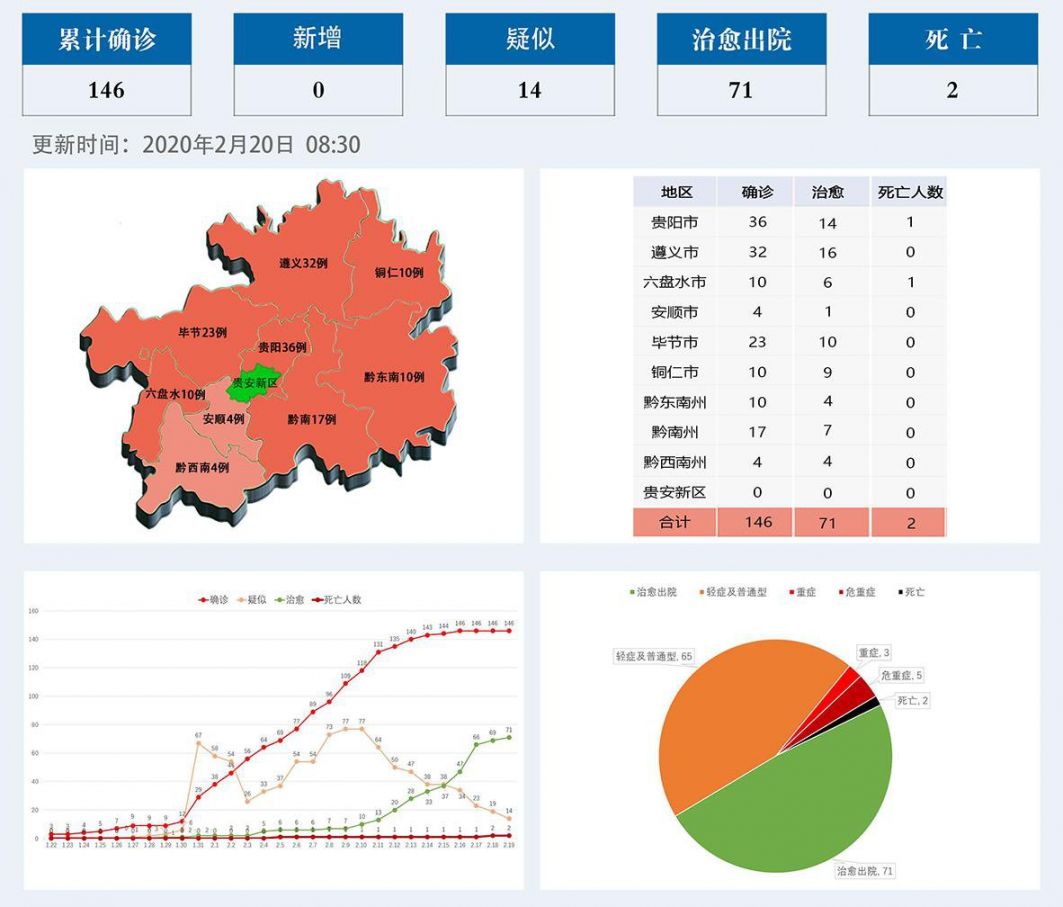 青海与贵阳疫情报告深度解析