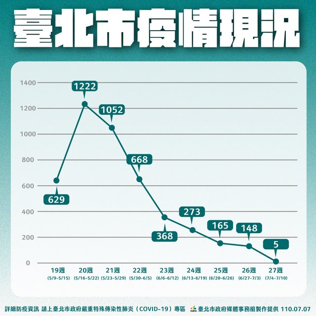 青海疫情报告与台北最新消息综合概述