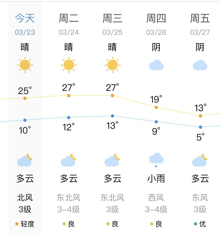 陕西最新疫情动态与北京天气观察报告