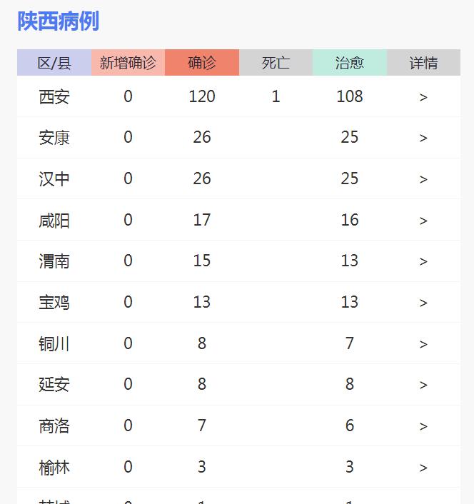 陕西省疫情最新速报