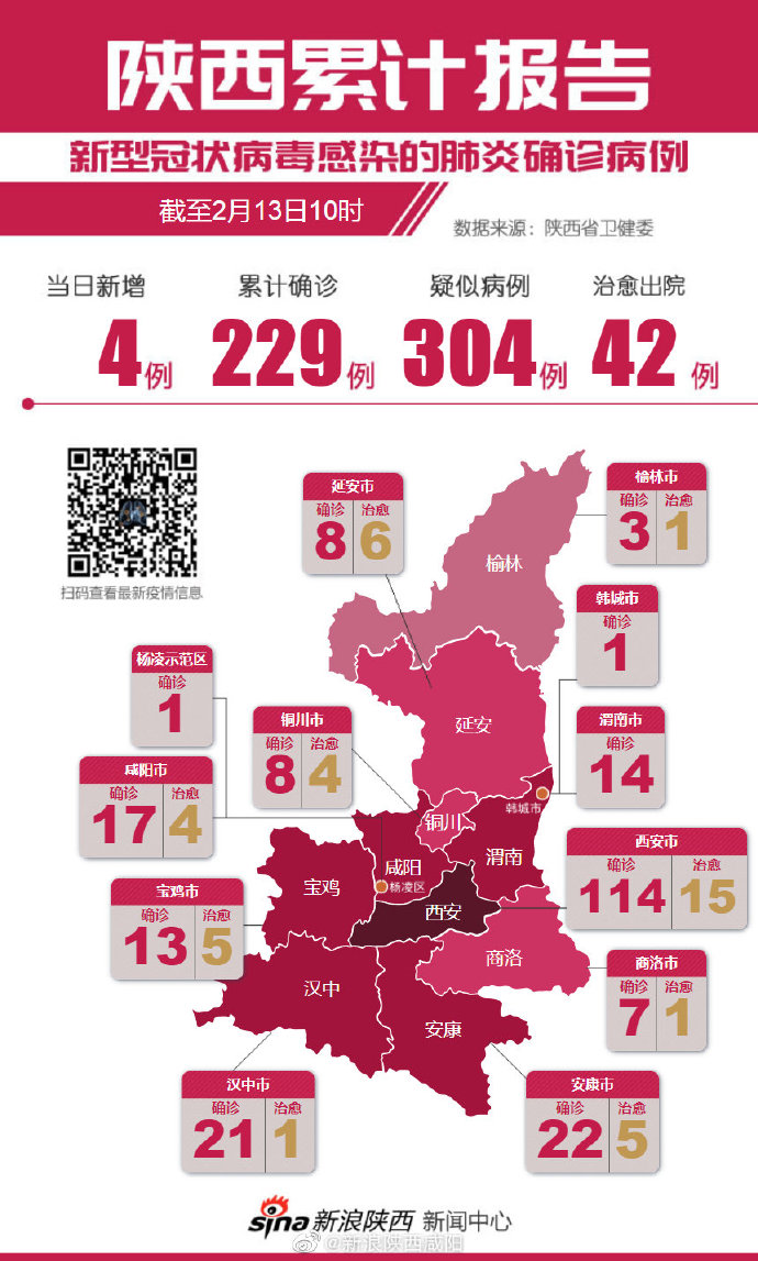 陕西疫情最新动态更新