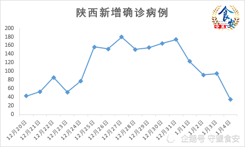 陕西省疫情状况分析简报
