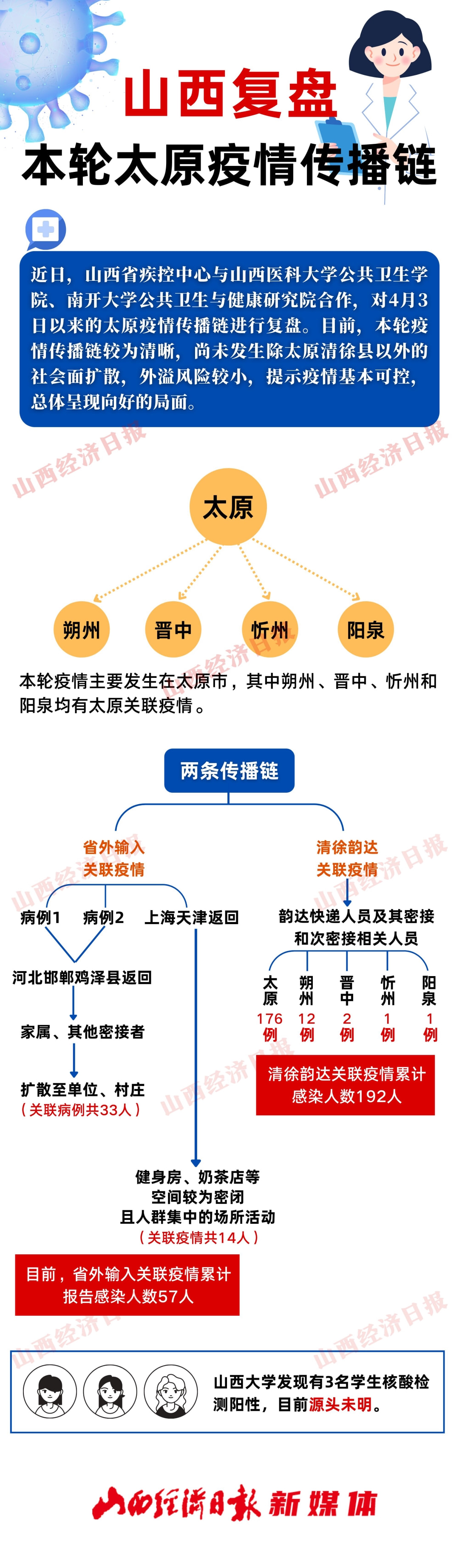 山西太原疫情防控最新消息全面解读与分析