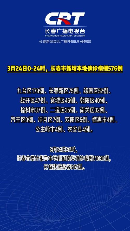 长春市疫情最新消息全面解读与分析