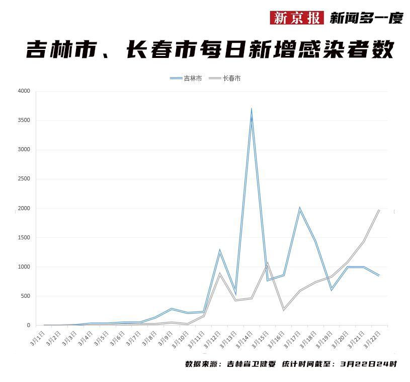长春与黑龙江最新疫情消息深度剖析