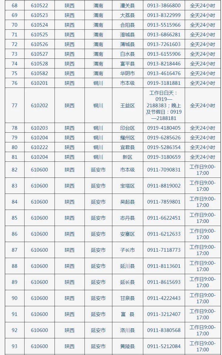 陕西省疫情最新动态与杭州天气交融观察报告