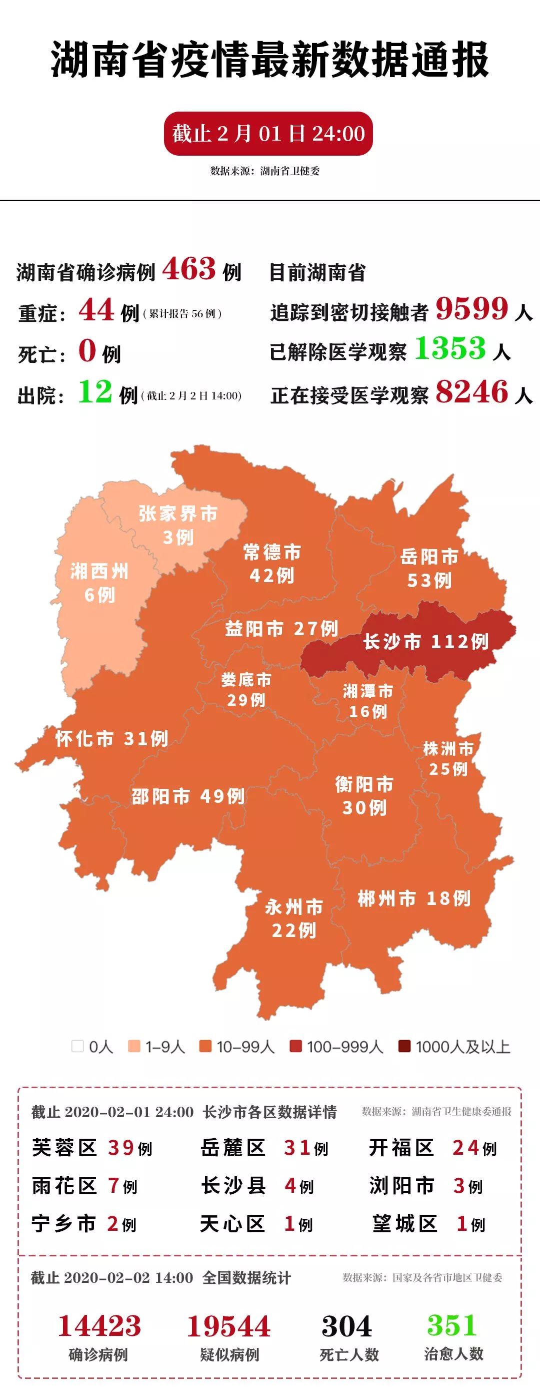 湖南长沙疫情最新数据深度解析报告
