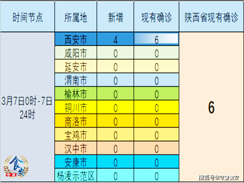 陕西疫情最新动态与南宁天气观察