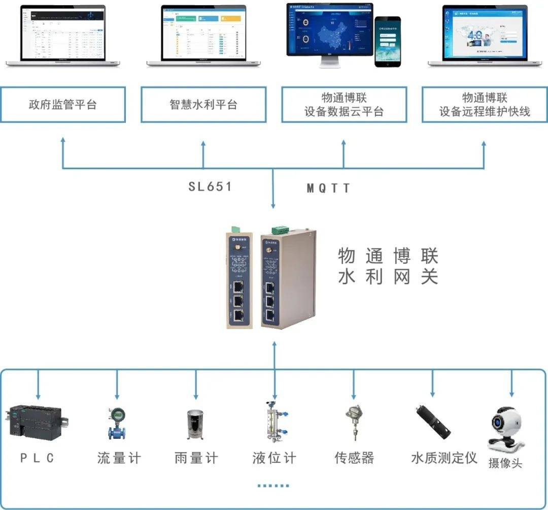 福建省水利信息网汛情发布系统研究与应用概况