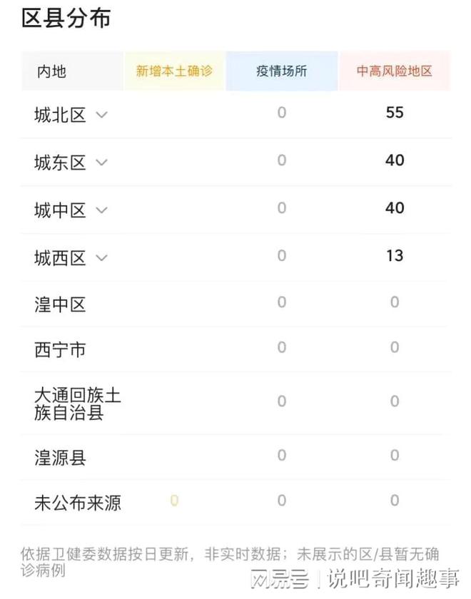 青海省疫情最新通告与西宁市动态更新