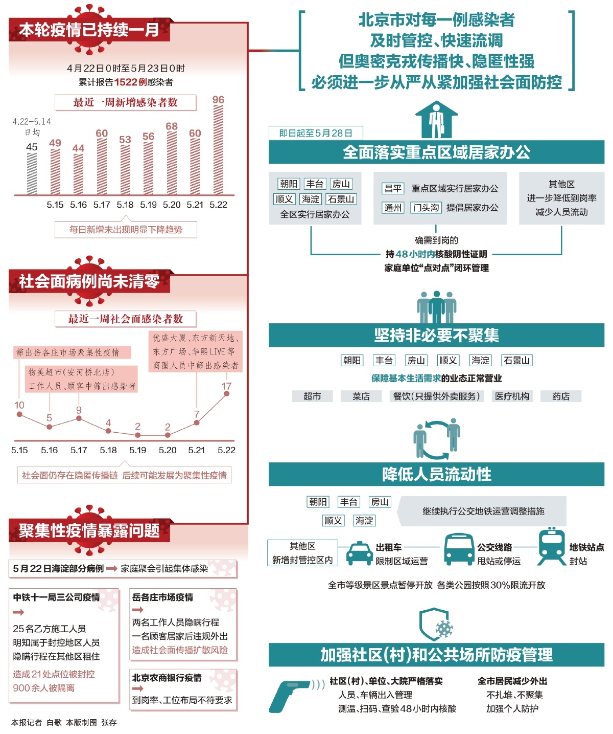 辽宁省疫情挑战与应对策略详解