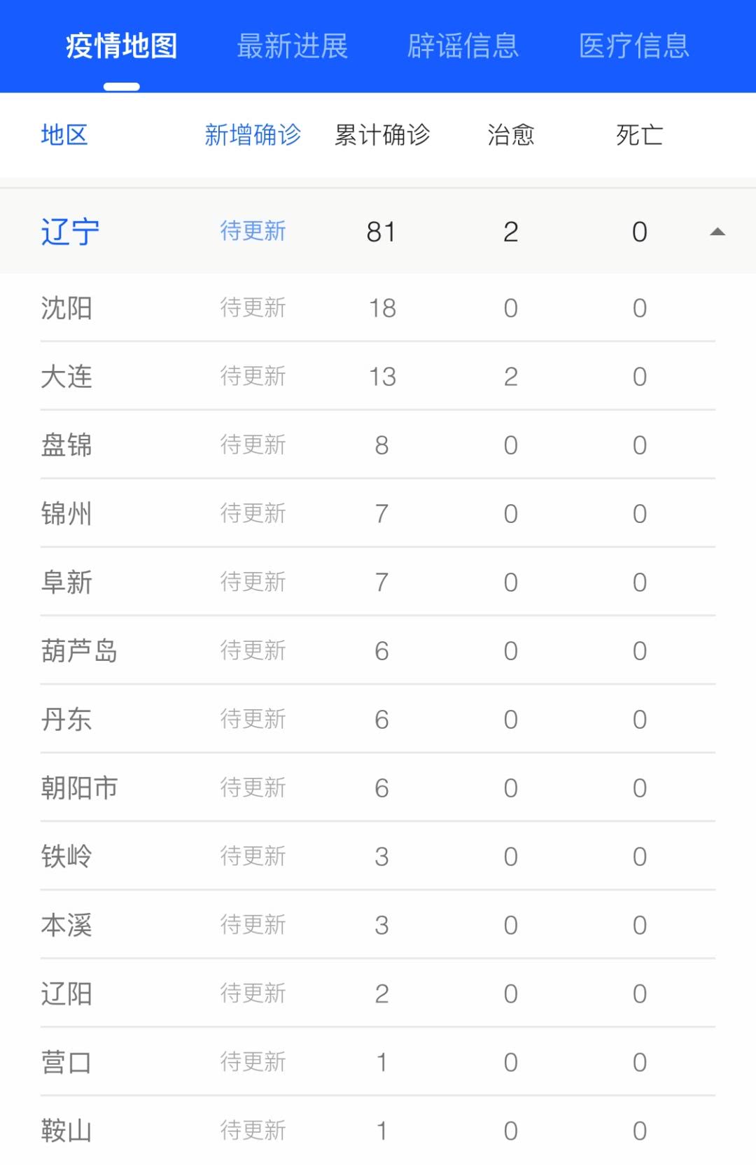辽宁省疫情最新动态全面解读