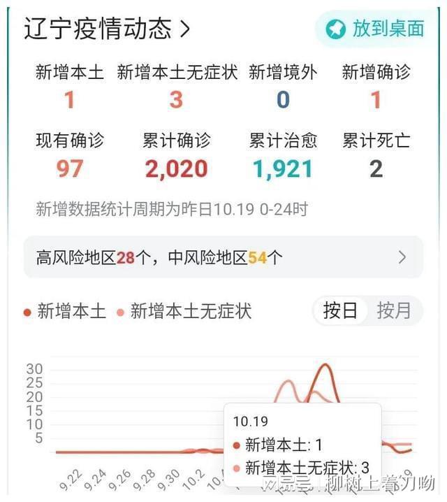 辽宁省疫情最新动态概览
