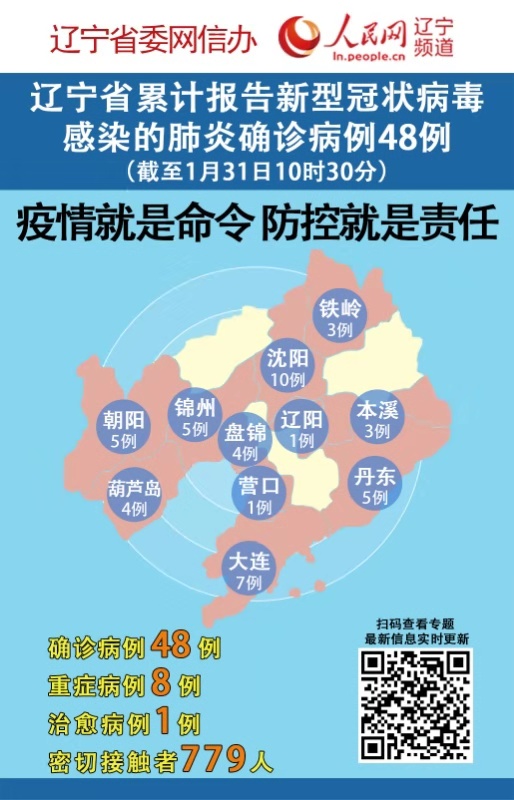辽宁省疫情地图最新消息全面解读与分析