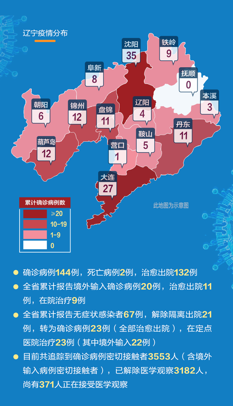 辽宁省疫情最新动态更新