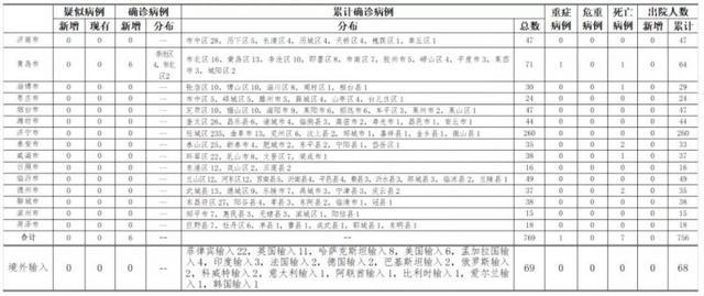 辽宁省疫情最新情况报告（截至XX月XX日）通报数据更新概况