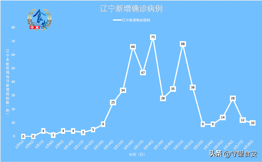 沈阳最新疫情动态，今日新增病例情况分析