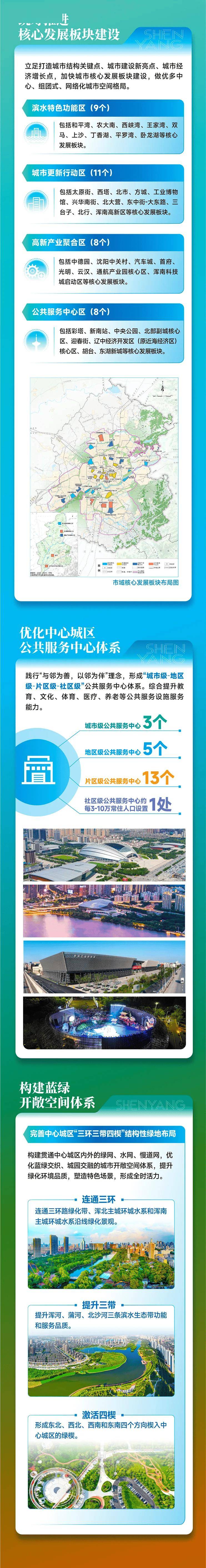 辽宁沈阳城市新貌与发展动态最新报道