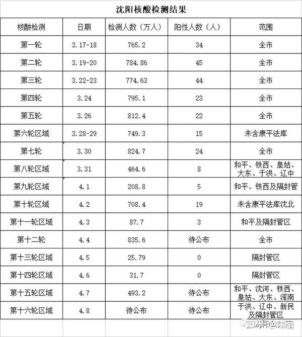沈阳疫情22例深度剖析