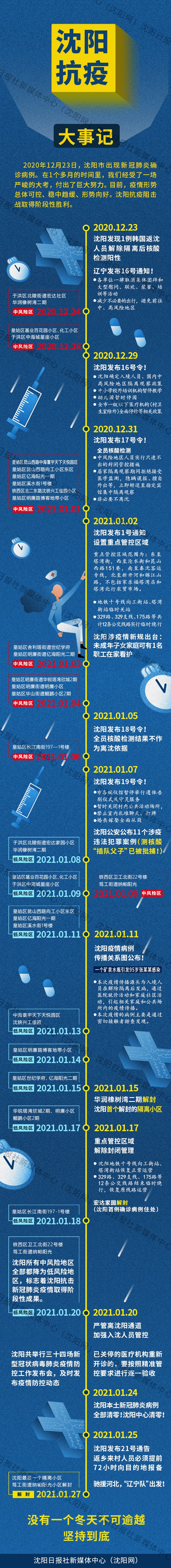 沈阳疫情最新进展，城市抗疫进展及应对策略揭秘