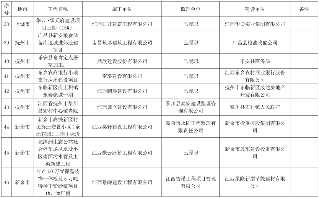 江西省建筑工地停工通知背后的深度探析