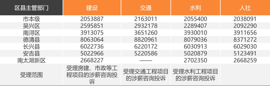 江西省住建厅咨询电话，为民服务桥梁的搭建者