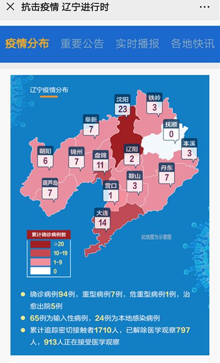 辽宁省疫情防控指南概览