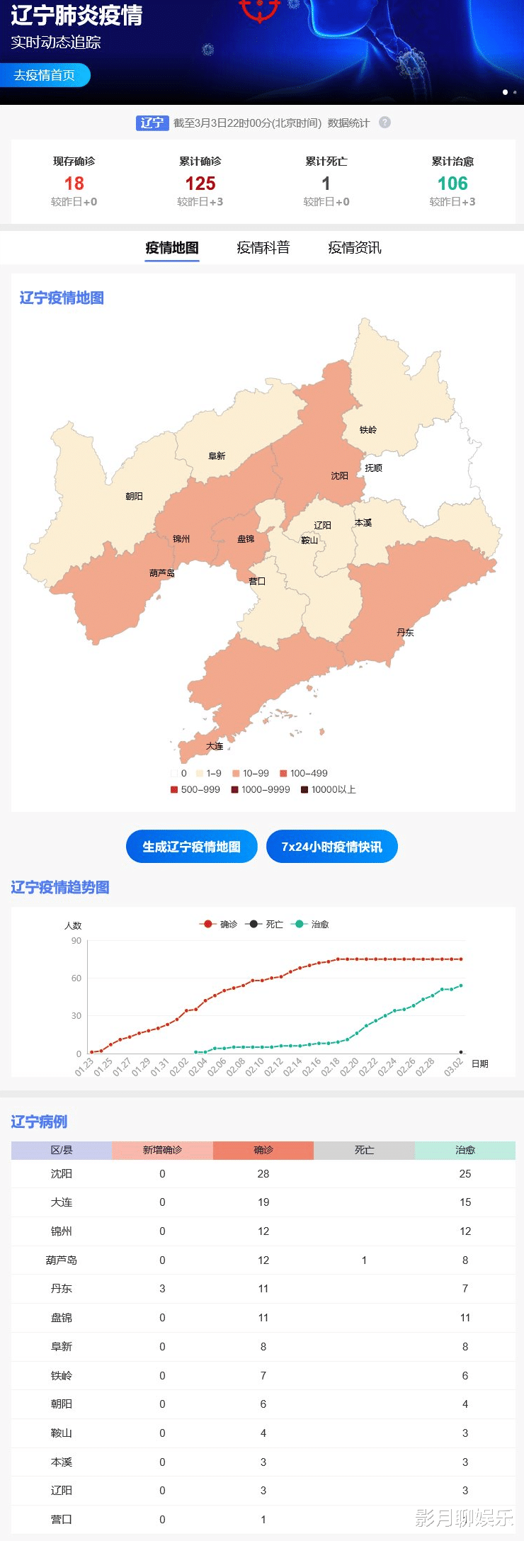 辽宁省新冠肺炎最新动态更新
