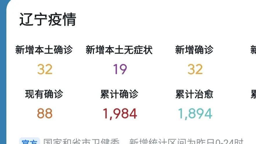 辽宁省疫情结束预测与应对策略