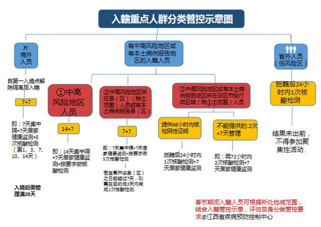 江西省疫情防控指挥办公室电话，生命线守护的关键枢纽中心