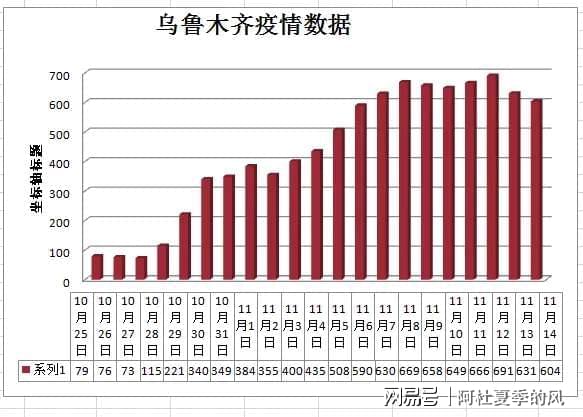 乌鲁木齐疫情起源与进展概述