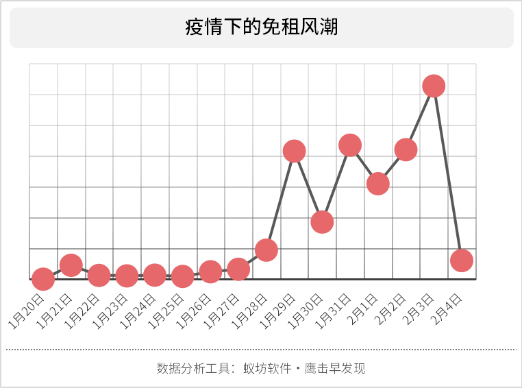 江西省疫情房租减免政策实施及其影响分析