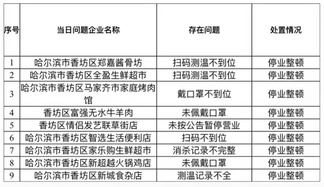 黑龙江省疫情防控情况全面解读与分析