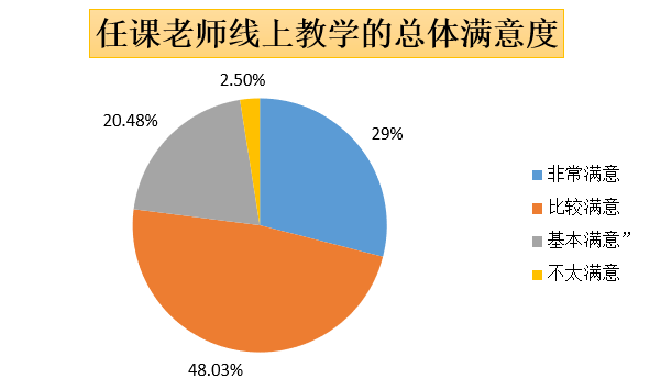 江西省疫情形势分析报告
