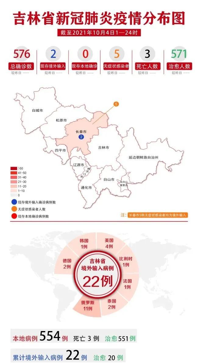 疫情下的江西与吉林，挑战与应对策略