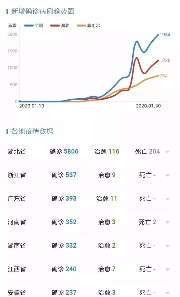 江西省南昌市新型肺炎最新动态更新