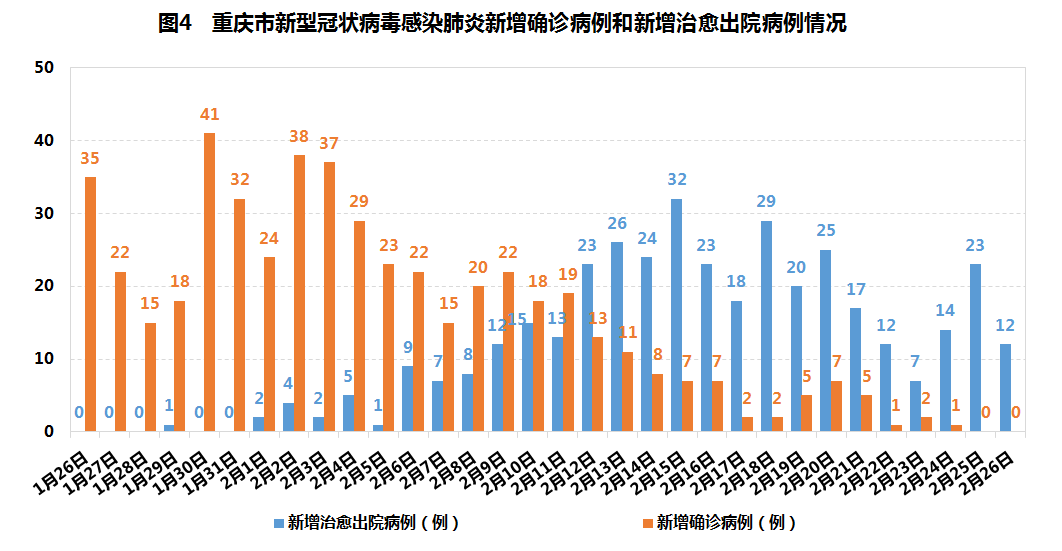 疫情之下江西与石家庄最新态势分析